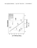 GAS FILLED HOLLOW FIBER LASER diagram and image