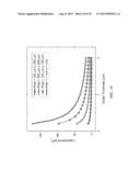 Highly-Reliable Micro-Electromechanical System Temperature Sensor diagram and image