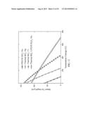 Highly-Reliable Micro-Electromechanical System Temperature Sensor diagram and image