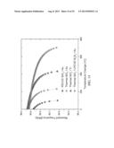 Highly-Reliable Micro-Electromechanical System Temperature Sensor diagram and image