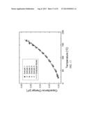 Highly-Reliable Micro-Electromechanical System Temperature Sensor diagram and image