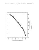 Highly-Reliable Micro-Electromechanical System Temperature Sensor diagram and image