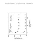 Highly-Reliable Micro-Electromechanical System Temperature Sensor diagram and image