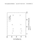 Highly-Reliable Micro-Electromechanical System Temperature Sensor diagram and image