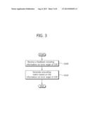 METHOD AND DEVICE FOR GENERATING PRECODING MATRIX IN WIRELESS     COMMUNICATION SYSTEM diagram and image