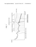 SIGNAL PROCESSING APPARATUS AND SIGNAL PROCESSING METHOD, ENCODER AND     ENCODING METHOD, DECODER AND DECODING METHOD, AND PROGRAM diagram and image