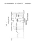 SIGNAL PROCESSING APPARATUS AND SIGNAL PROCESSING METHOD, ENCODER AND     ENCODING METHOD, DECODER AND DECODING METHOD, AND PROGRAM diagram and image