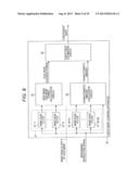 SIGNAL PROCESSING APPARATUS AND SIGNAL PROCESSING METHOD, ENCODER AND     ENCODING METHOD, DECODER AND DECODING METHOD, AND PROGRAM diagram and image