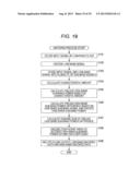 SIGNAL PROCESSING APPARATUS AND SIGNAL PROCESSING METHOD, ENCODER AND     ENCODING METHOD, DECODER AND DECODING METHOD, AND PROGRAM diagram and image