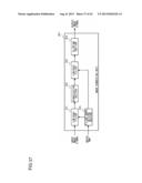 IMAGE PROCESS DEVICE, IMAGE PROCESS METHOD, AND IMAGE PROCESS PROGRAM diagram and image