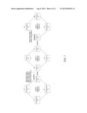 G.709 BASED MULTI-STAGES MULTIPLEXING ROUTING CONTROL METHOD AND GATEWAY     NETWORK ELEMENT diagram and image