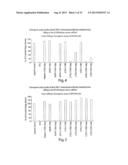 Method of Treating Ovarian and Renal Cancer Using Antibodies Against T     Cell Immunoglobulin Domain And Mucin Domain 1 (TIM-1) Antigen diagram and image