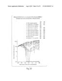 Method of Treating Ovarian and Renal Cancer Using Antibodies Against T     Cell Immunoglobulin Domain And Mucin Domain 1 (TIM-1) Antigen diagram and image