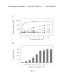 FLUOROPHORE CHELATED LANTHANIDE LUMINESCENT PROBES WITH IMPROVED QUANTUM     EFFICIENCY diagram and image