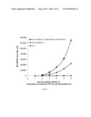 THICKENED COMPOSITONS OF HIGH PH diagram and image