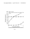 THICKENED COMPOSITONS OF HIGH PH diagram and image