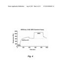 BISPECIFIC SINGLE CHAIN Fv ANTIBODY MOLECULES AND METHODS OF USE THEREOF diagram and image