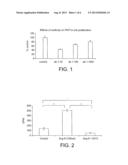 Therapeutic Uses of Monoclonal Antibodies to the Angiotensin-II Type-1     Receptor diagram and image