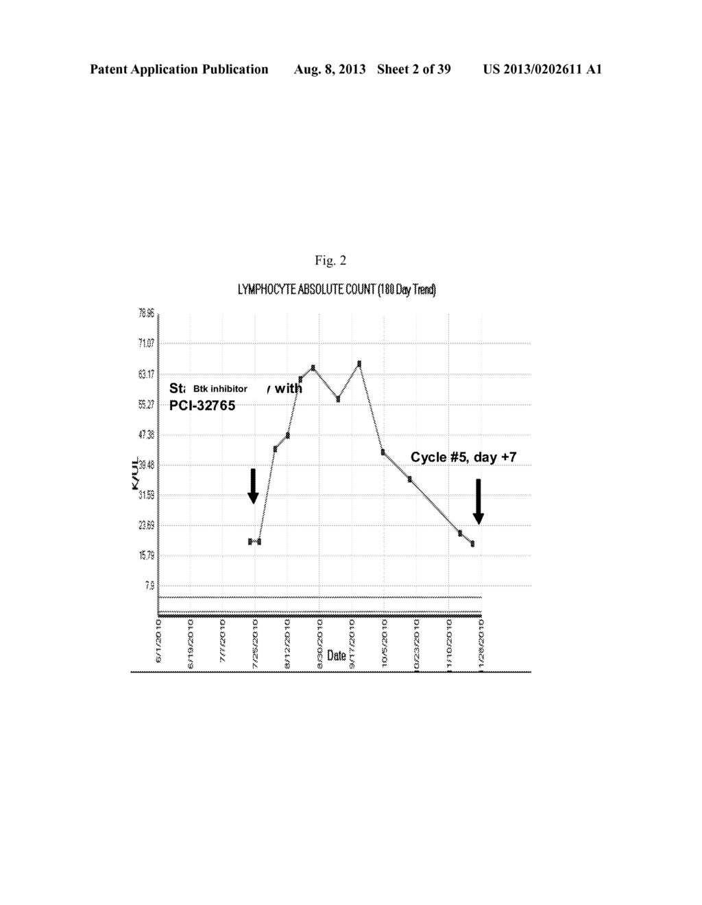 USE OF INHIBITORS OF BRUTON'S TYROSINE KINASE (BTK) - diagram, schematic, and image 03