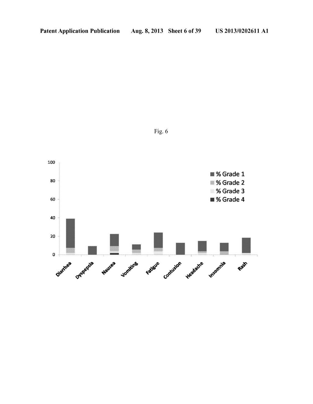 USE OF INHIBITORS OF BRUTON'S TYROSINE KINASE (BTK) - diagram, schematic, and image 07