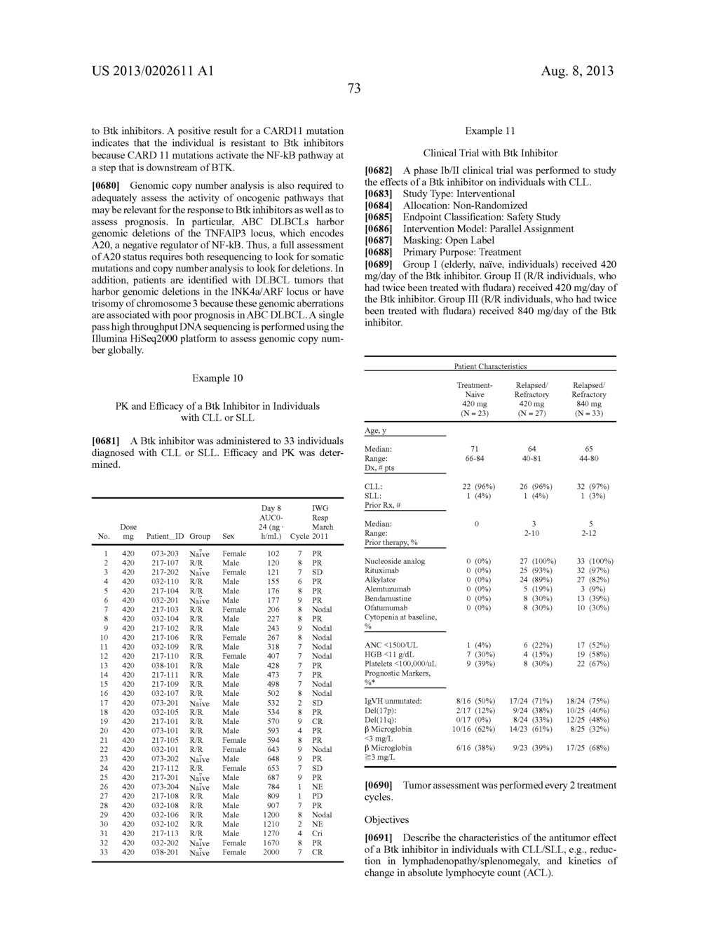 USE OF INHIBITORS OF BRUTON'S TYROSINE KINASE (BTK) - diagram, schematic, and image 113