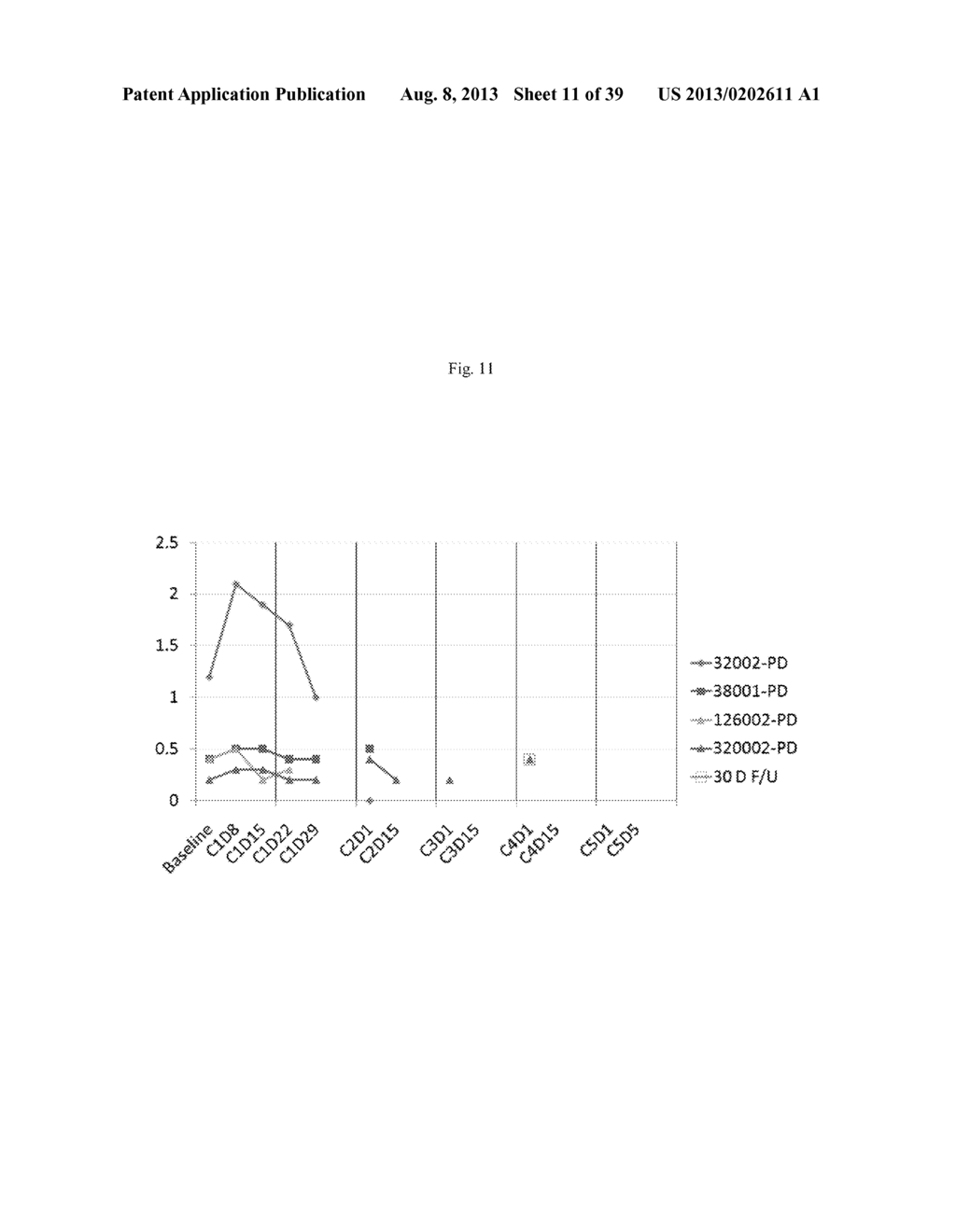 USE OF INHIBITORS OF BRUTON'S TYROSINE KINASE (BTK) - diagram, schematic, and image 12