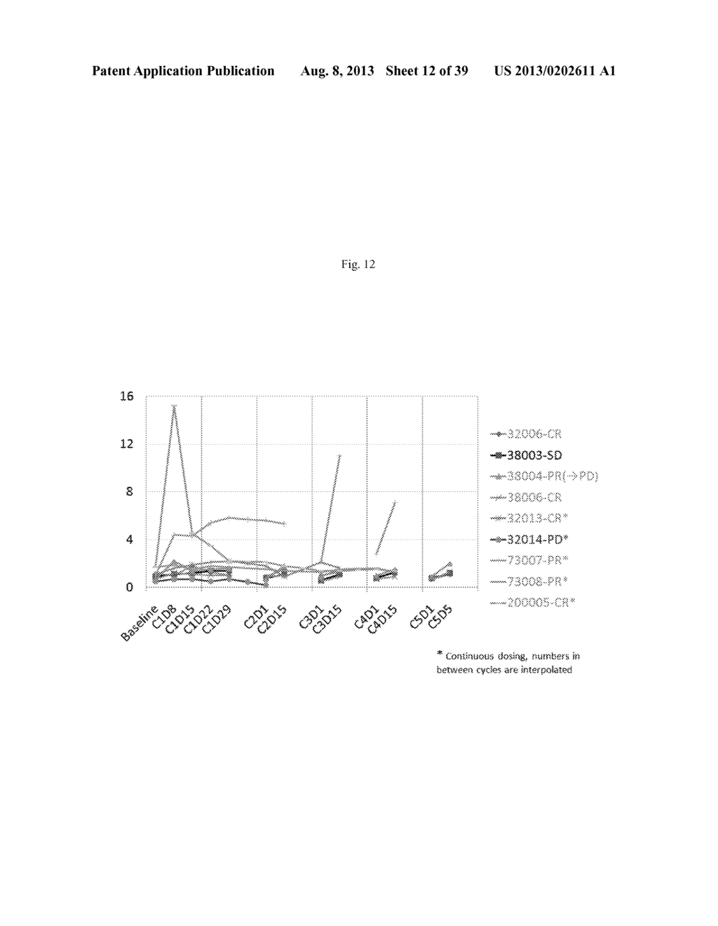 USE OF INHIBITORS OF BRUTON'S TYROSINE KINASE (BTK) - diagram, schematic, and image 13