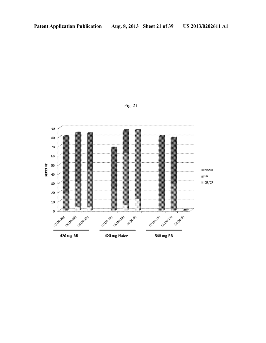 USE OF INHIBITORS OF BRUTON'S TYROSINE KINASE (BTK) - diagram, schematic, and image 22