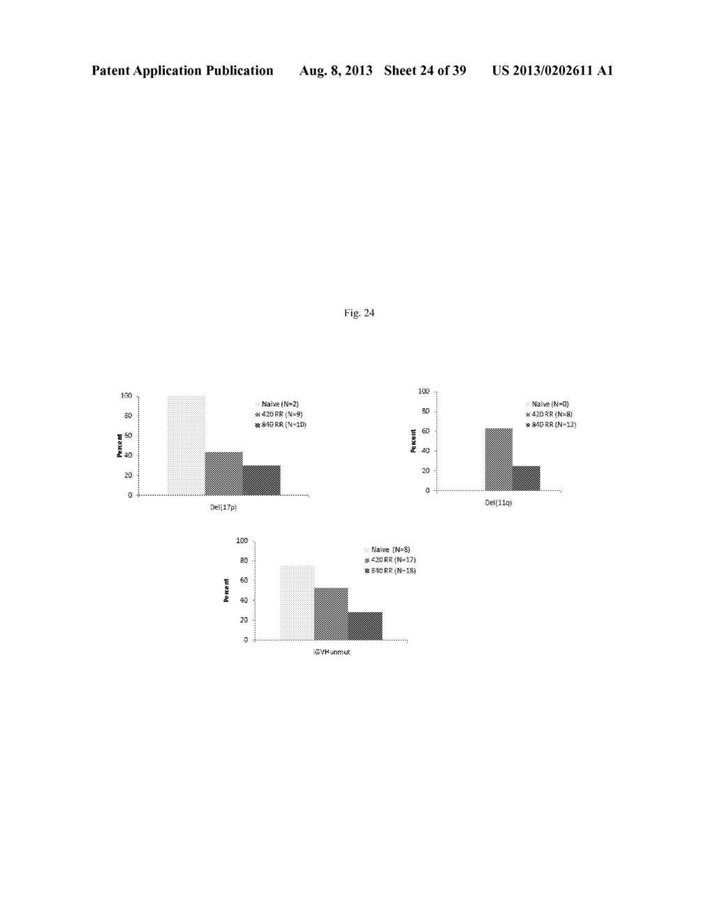 USE OF INHIBITORS OF BRUTON'S TYROSINE KINASE (BTK) - diagram, schematic, and image 25