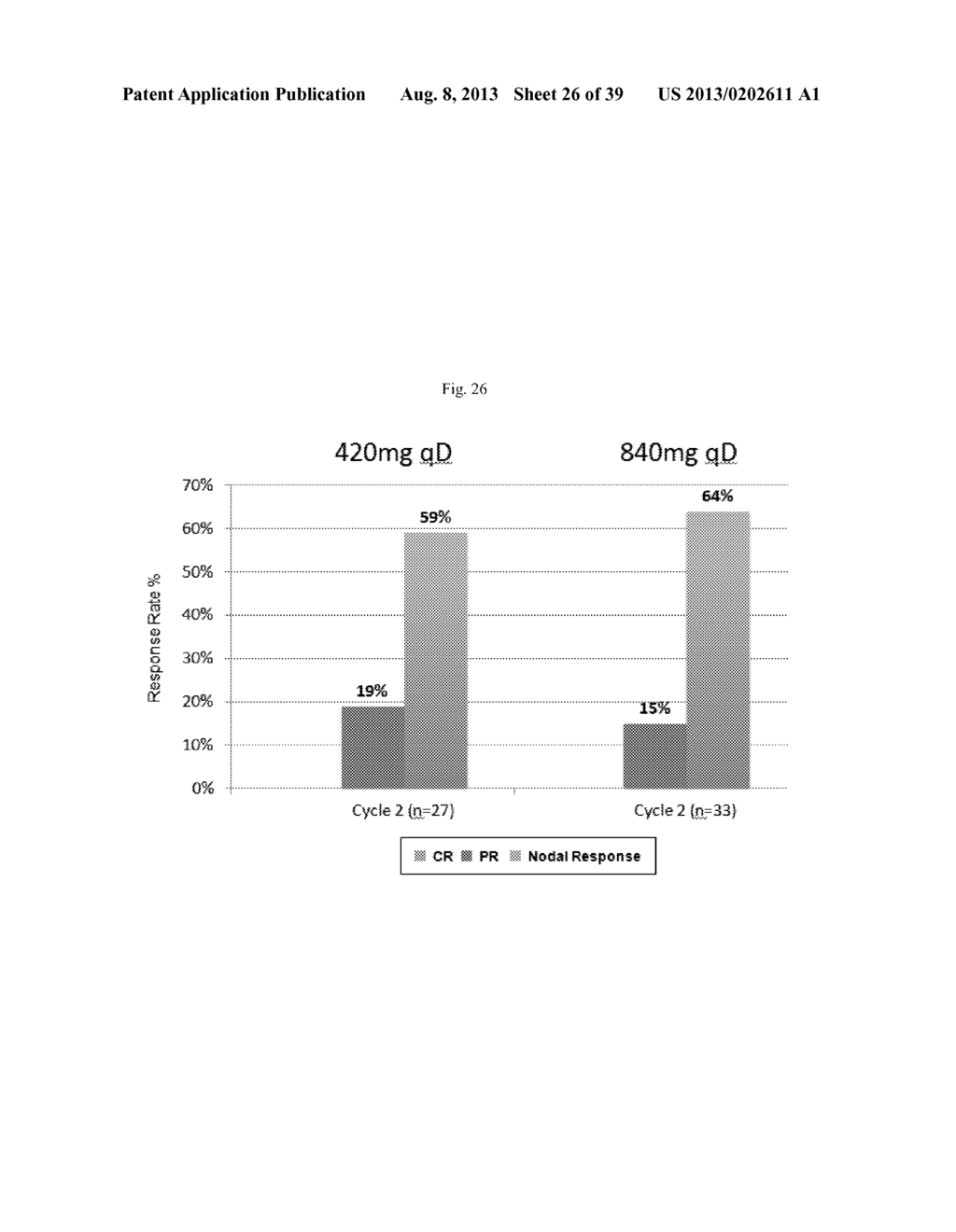 USE OF INHIBITORS OF BRUTON'S TYROSINE KINASE (BTK) - diagram, schematic, and image 27