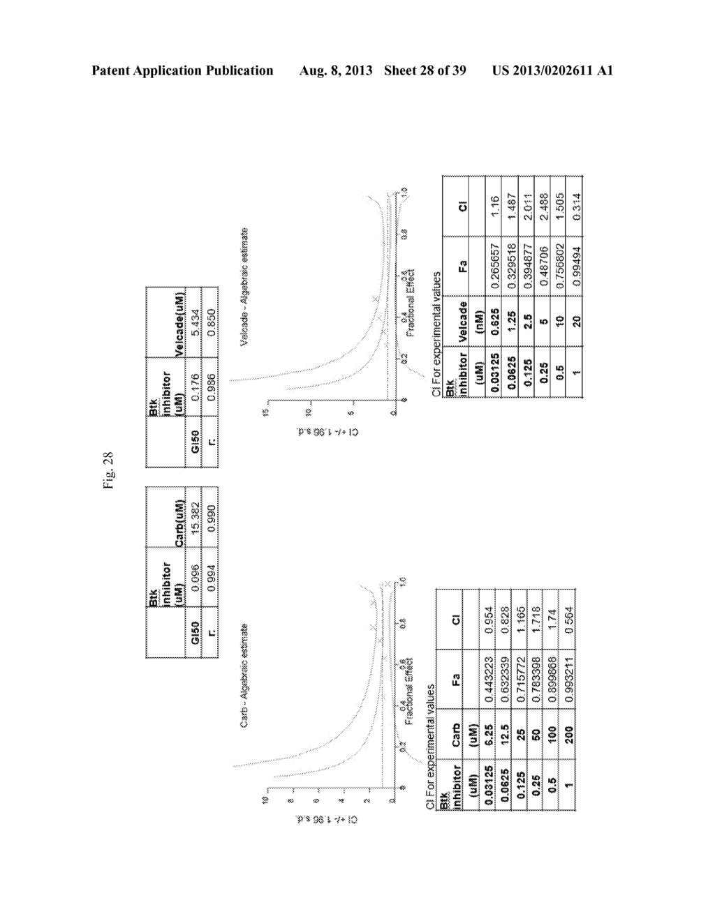 USE OF INHIBITORS OF BRUTON'S TYROSINE KINASE (BTK) - diagram, schematic, and image 29