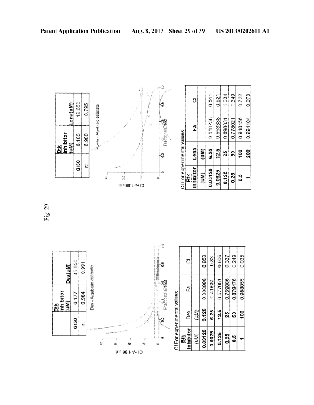 USE OF INHIBITORS OF BRUTON'S TYROSINE KINASE (BTK) - diagram, schematic, and image 30