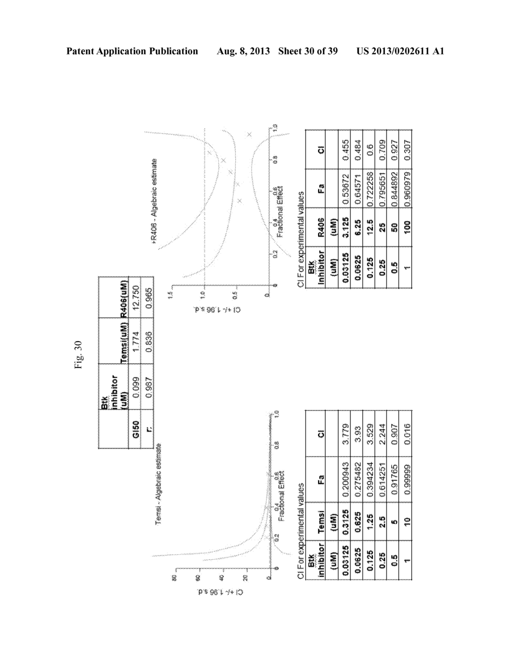 USE OF INHIBITORS OF BRUTON'S TYROSINE KINASE (BTK) - diagram, schematic, and image 31