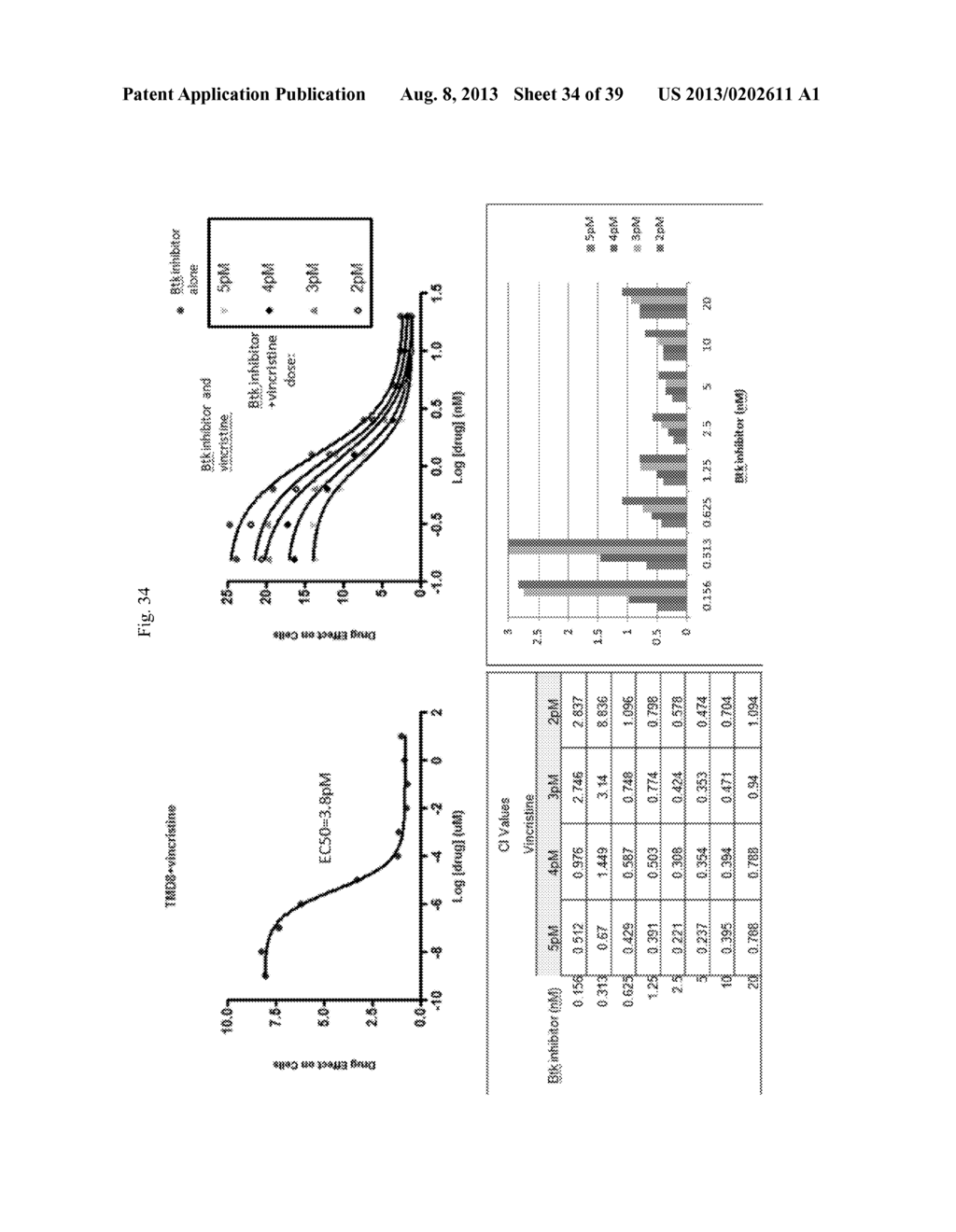 USE OF INHIBITORS OF BRUTON'S TYROSINE KINASE (BTK) - diagram, schematic, and image 35