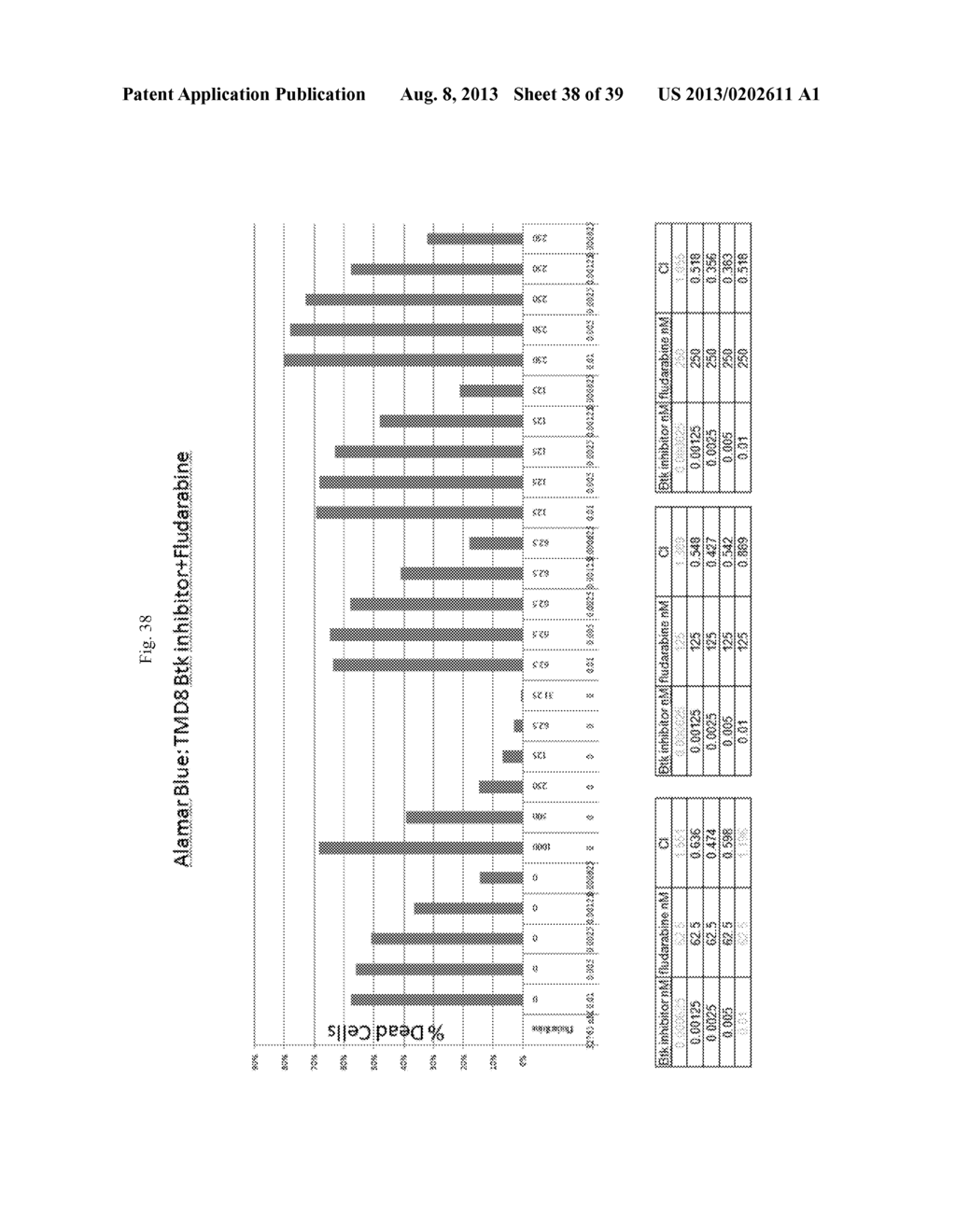USE OF INHIBITORS OF BRUTON'S TYROSINE KINASE (BTK) - diagram, schematic, and image 39