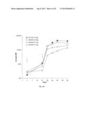 COMPOSITIONS AND METHODS FOR ENHANCING IMMUNE RESPONSES TO VACCINES diagram and image