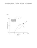 COMPOSITIONS AND METHODS FOR ENHANCING IMMUNE RESPONSES TO VACCINES diagram and image