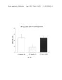 COMPOSITIONS AND METHODS FOR ENHANCING IMMUNE RESPONSES TO VACCINES diagram and image