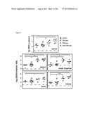 Dengue Virus (DV) Polypeptide Sequences, T Cell Epitopes and Methods and     Uses Thereof diagram and image