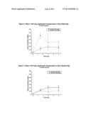 TOPICAL FORMULATIONS HAVING ENHANCED BIOAVAILABILITY diagram and image