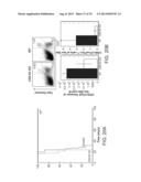 Controlled Delivery of TLR Agonists in Structural Polymeric Devices diagram and image