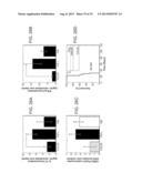 Controlled Delivery of TLR Agonists in Structural Polymeric Devices diagram and image