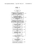 Suppression Method for Corrosion of Carbon Steel Member diagram and image