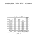 SURFACE TREATMENT METHOD FOR COATING LAYER diagram and image