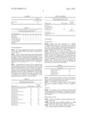 COATING FORMULATION FOR PREPARING A HYDROPHILIC COATING diagram and image