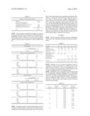 PROCESSES AND COMPOSITIONS FOR IMPROVING CORROSION PERFORMANCE OF     ZIRCONIUM OXIDE PRETREATED ZINC SURFACES diagram and image