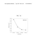 LITHIUM TITANIUM OXIDE, METHOD OF PREPARING THE SAME, NEGATIVE ELECTRODE     INCLUDING THE SAME, AND LITHIUM BATTERY INCLUDING THE NEGATIVE ELECTRODE diagram and image