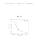 LITHIUM TITANIUM OXIDE, METHOD OF PREPARING THE SAME, NEGATIVE ELECTRODE     INCLUDING THE SAME, AND LITHIUM BATTERY INCLUDING THE NEGATIVE ELECTRODE diagram and image