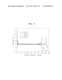 LITHIUM TITANIUM OXIDE, METHOD OF PREPARING THE SAME, NEGATIVE ELECTRODE     INCLUDING THE SAME, AND LITHIUM BATTERY INCLUDING THE NEGATIVE ELECTRODE diagram and image