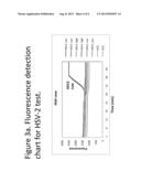 STEP-WISE DETECTION OF MULTIPLE TARGET SEQUENCES IN ISOTHERMAL NUCLEIC     ACID AMPLIFICATION REACTIONS diagram and image